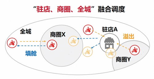 全渠道一鍵接入，順豐同城精細(xì)化飲品即配如何助力品牌高效運(yùn)營(yíng)