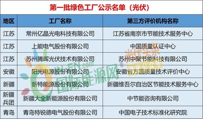 工信部第3批綠色制造名單發(fā)布，光伏龍頭企業(yè)引領(lǐng)行業(yè)可持續(xù)發(fā)展